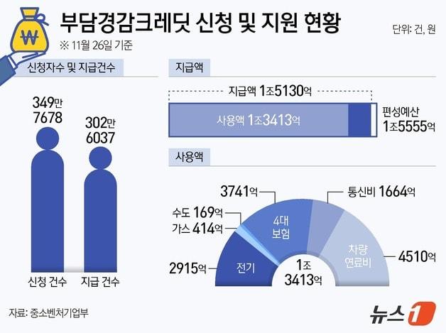 본문 이미지 - ⓒ News1 양혜림 디자이너