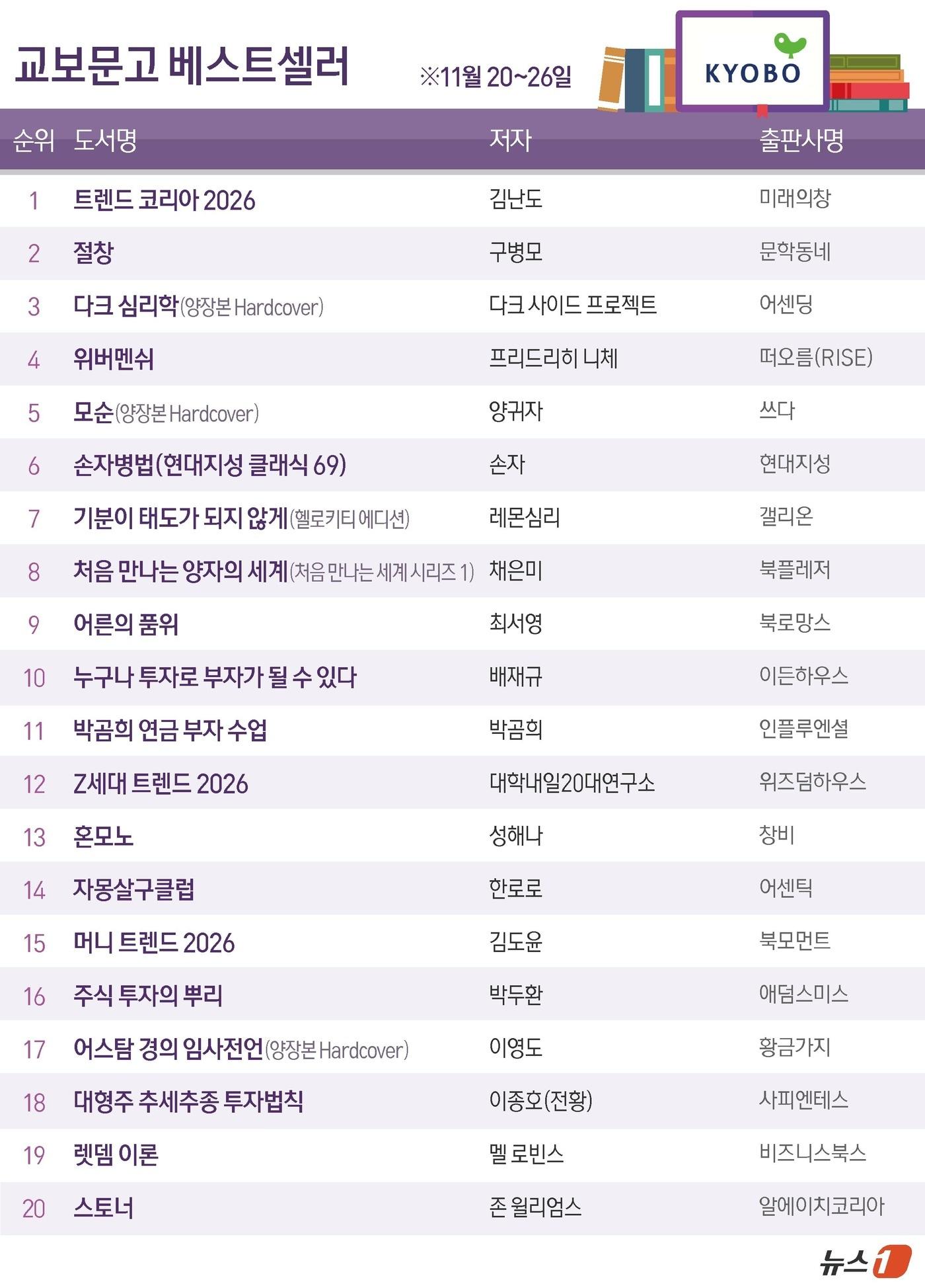 본문 이미지 - ⓒ News1 윤주희 디자이너