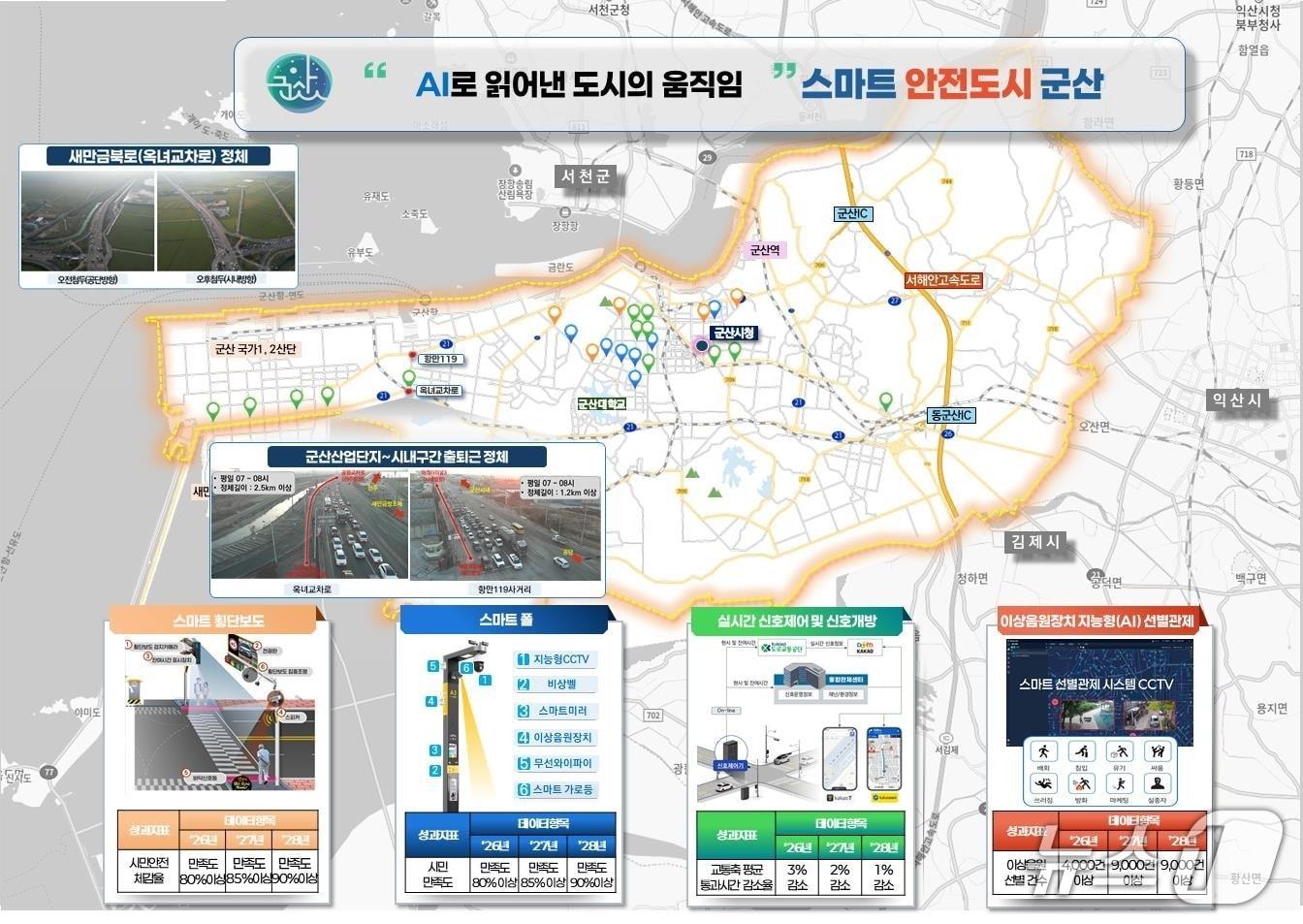 본문 이미지 - 군산시가 내년 8월까지 24억원을 들여 스마트도시 솔루션 확산사업을 추진한다./뉴스1