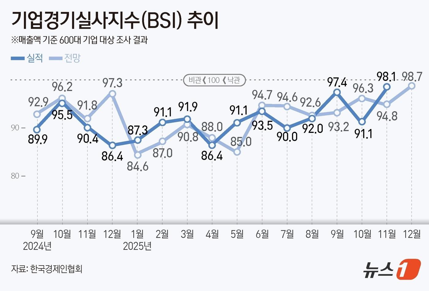 ⓒ News1 양혜림 디자이너