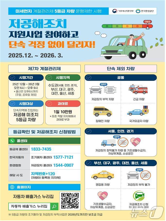 본문 이미지 - 운행제한 안내문.(부산시 제공. 재판매 및 DB금지)