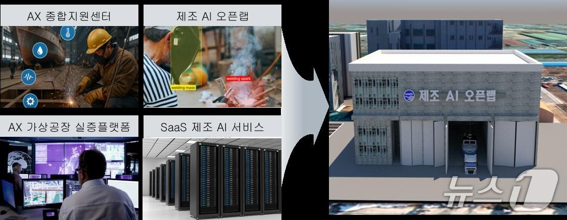 본문 이미지 - 군산시가 AX 실증산단 구축사업 공모에 선정됐다.&#40;군산시 제공. 재판매 및 DB 금지&#41;