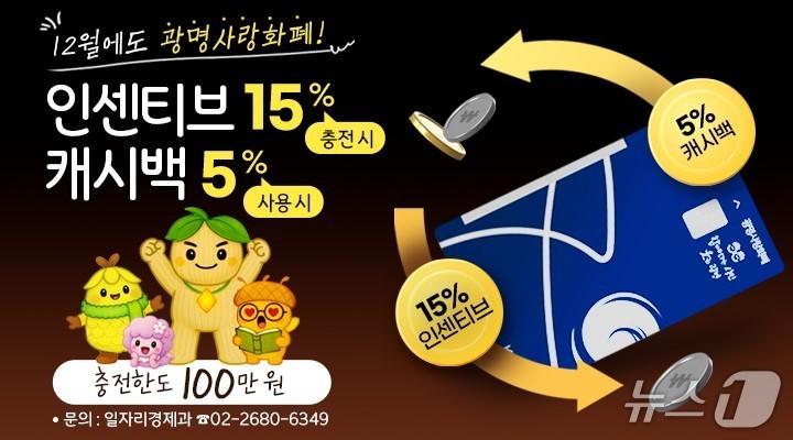 본문 이미지 - '광명사랑화폐' 인센티브, 캐시백 홍보 포스터.(광명시 제공)