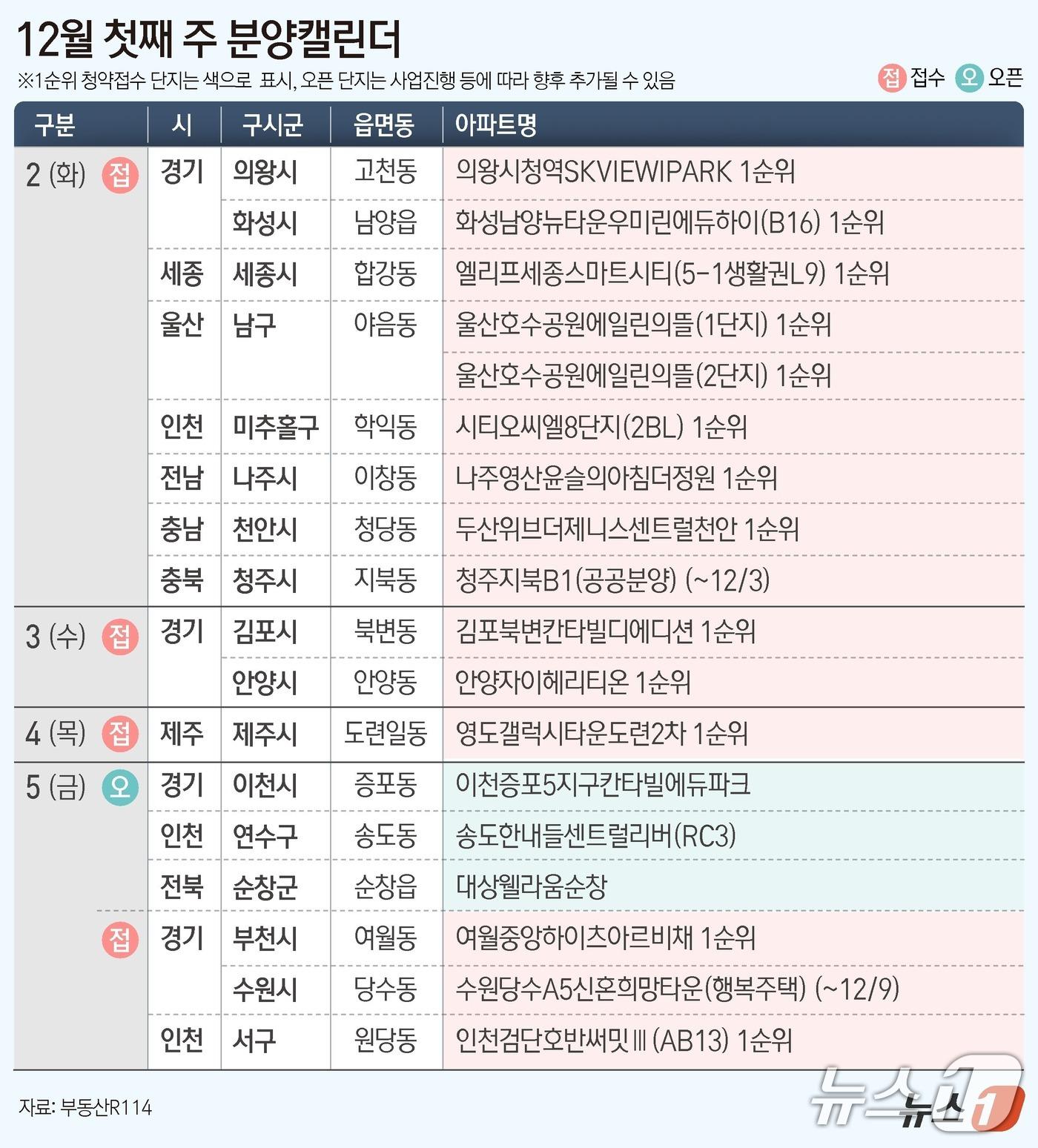 본문 이미지 - ⓒ News1 김초희 디자이너