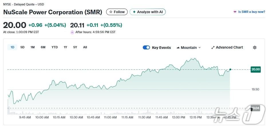 본문 이미지 - 뉴스케일파워 일일 주가추이 - 야후 파이낸스 갈무리