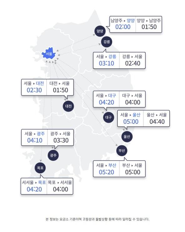 본문 이미지 - 29일 오전 10시 기준 서울과 지방 주요 도시간 고속도로 이동 예상 소요시간 &#40;한국도로공사 홈페이지 갈무리&#41;