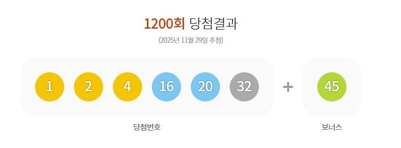 본문 이미지 - 1200회 로또 1등 당첨 번호&#40;동행복권 홈페이지 갈무리&#41;