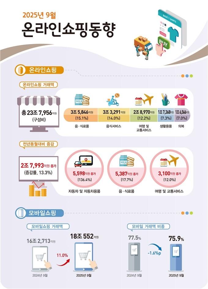본문 이미지 - &#40;국가데이터처 제공&#41;