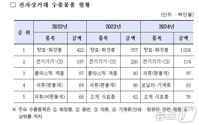 본문 이미지 - 뉴스1 