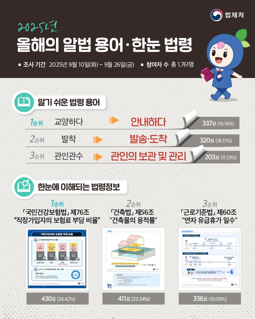 본문 이미지 - (법제처 제공)