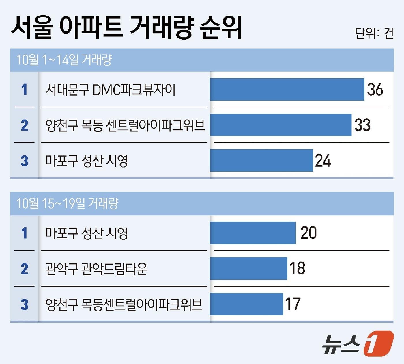 본문 이미지 - ⓒ News1 김지영 디자이너