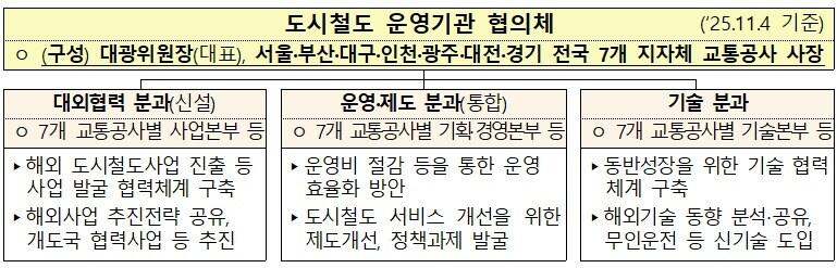 본문 이미지 - 도시철도 운영기관 협의체 구조도.&#40;국토부 제공&#41;/ 뉴스1 ⓒ News1