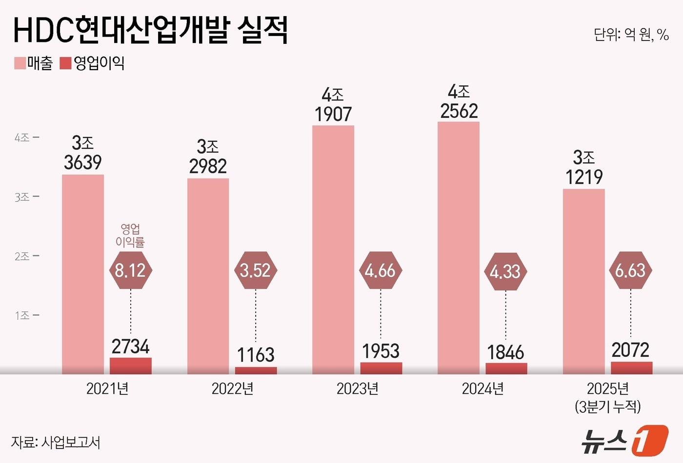 ⓒ News1 김지영 디자이너