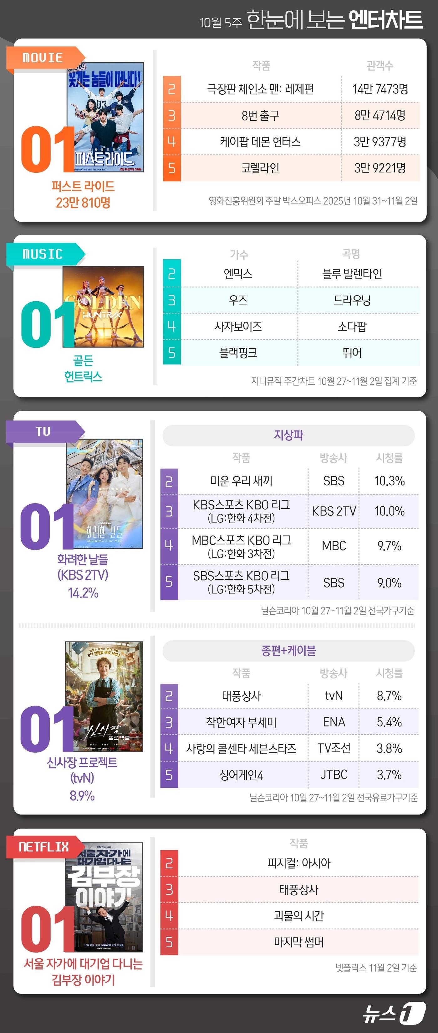 본문 이미지 - ⓒ News1 김지영 디자이너