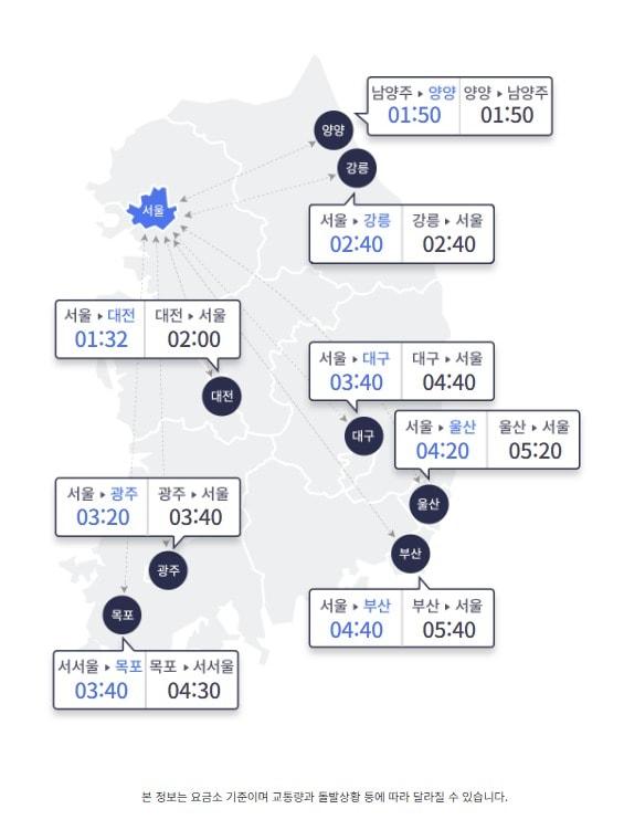 본문 이미지 - 30일 오전 10시 기준 서울과 지방 주요 도시간 고속도로 이동 예상 소요시간 &#40;한국도로공사 홈페이지 갈무리&#41;