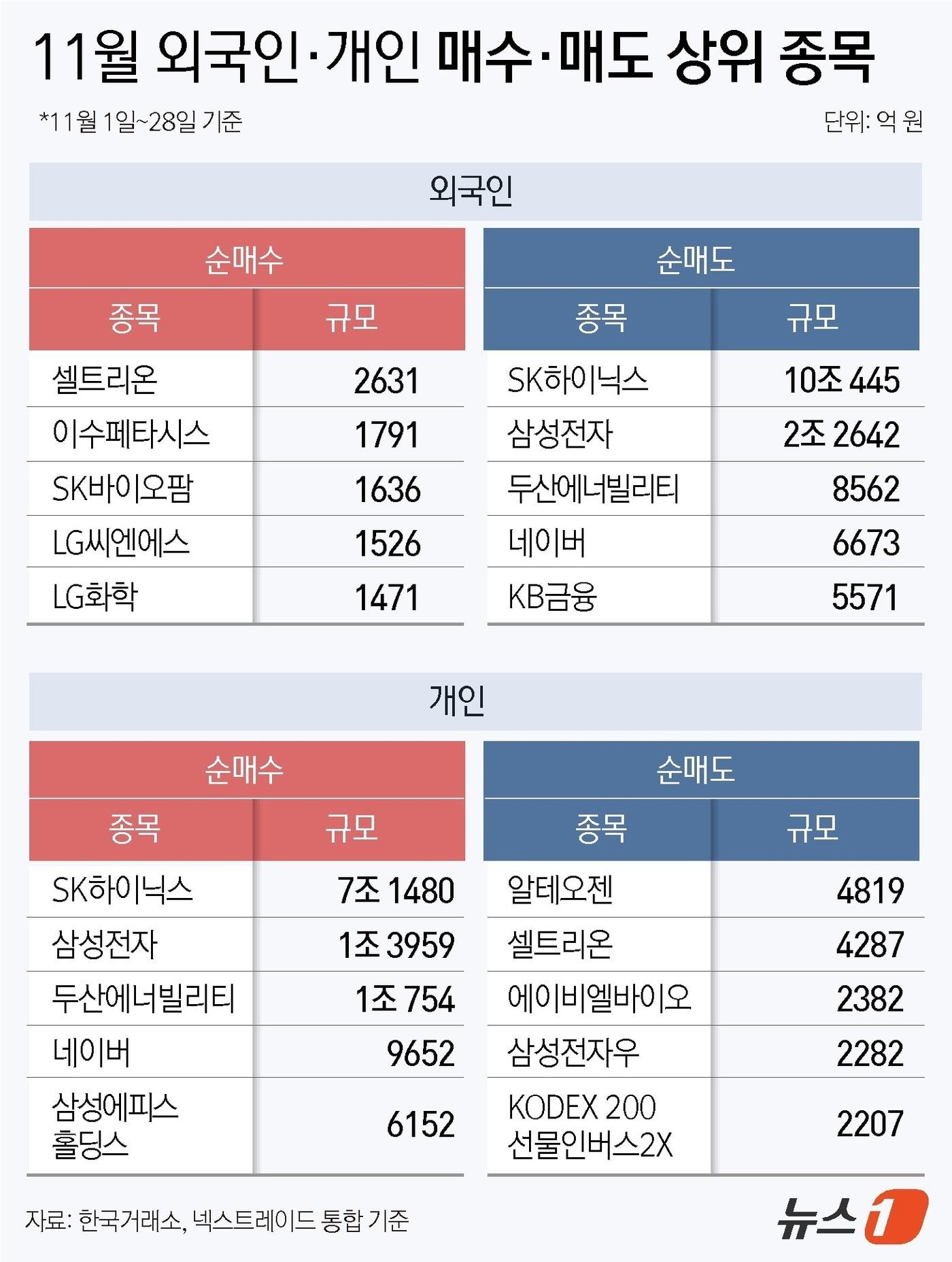 본문 이미지 - ⓒ News1 윤주희 디자이너