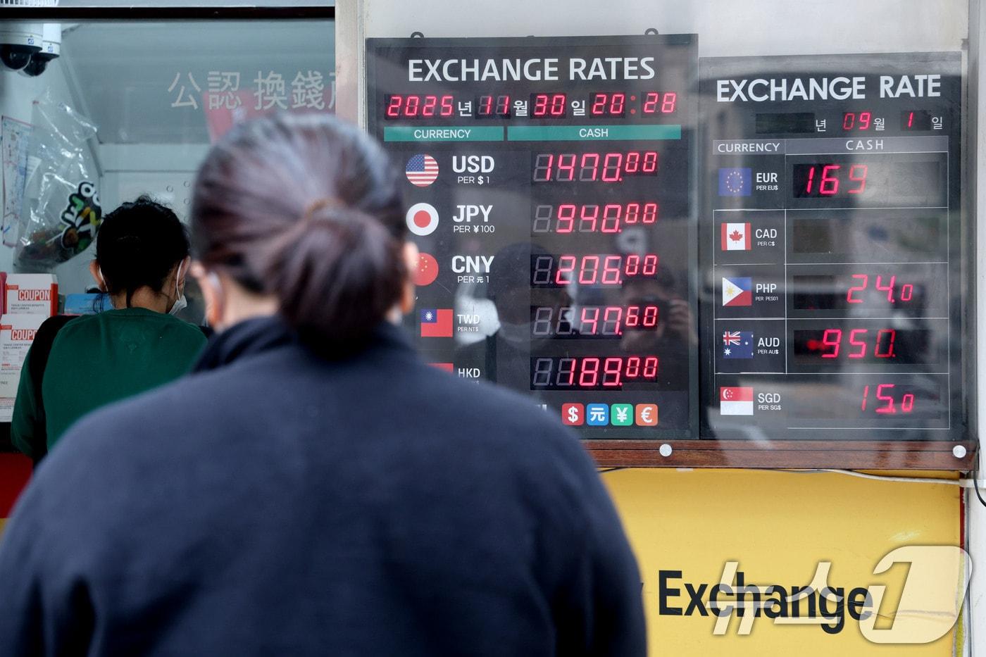 원·달러 환율이 급등한 영향으로 한국의 올해 달러 환산 국내총생산(GDP)이 지난해보다 감소할 것으로 전망되고 있는 30일 오후 서울 중구 명동의 환전소에 환율이 표시돼 있다. 이날 국제통화기금(IMF)에 따르면 IMF는 최근 '연례협의 보고서'에서 국제 비교 지표인 올해 달러 기준 명목 GDP를 1조 8586억 달러로 추산했다. 지난해 1조 8754억 달러보다 168억 달러(0.9%) 감소한 수치다. 2025.11.30/뉴스1 ⓒ News1 이광호 기자