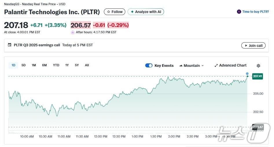 본문 이미지 - 팔란티어 일일 주가추이 - 야후 파이낸스 갈무리