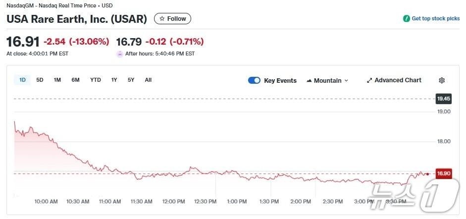 본문 이미지 - USAR 일일 주가추이 - 야후 파이낸스 갈무리