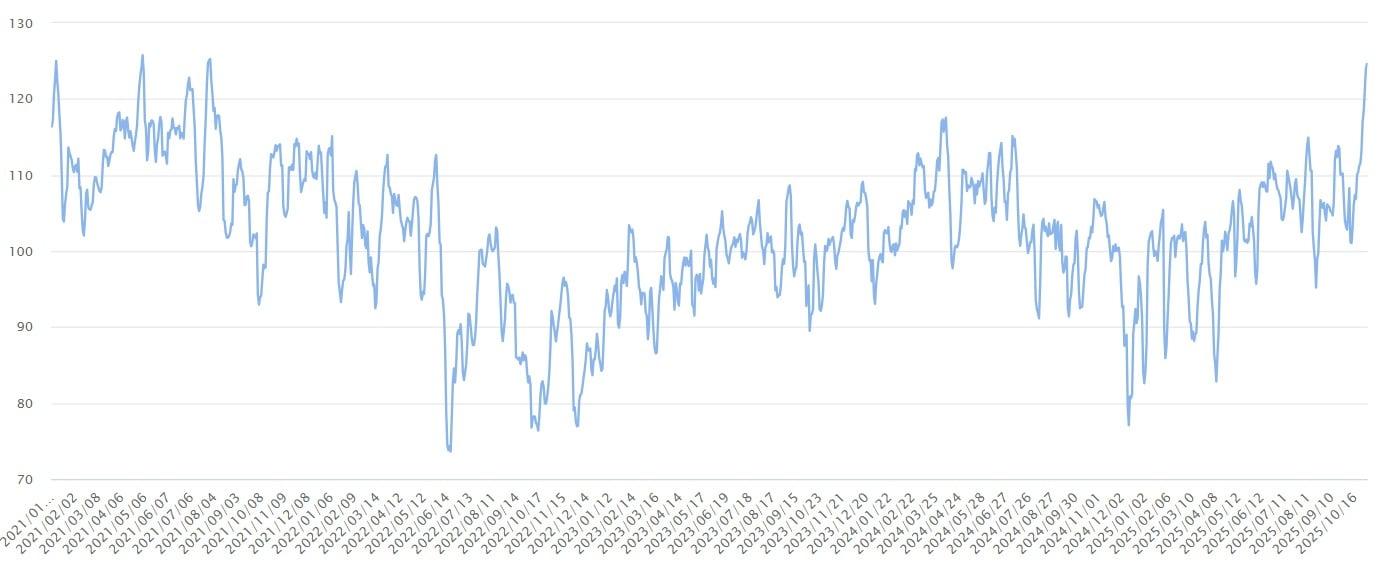 본문 이미지 - 뉴스심리지수 그래프&#40;한은 제공&#41;
