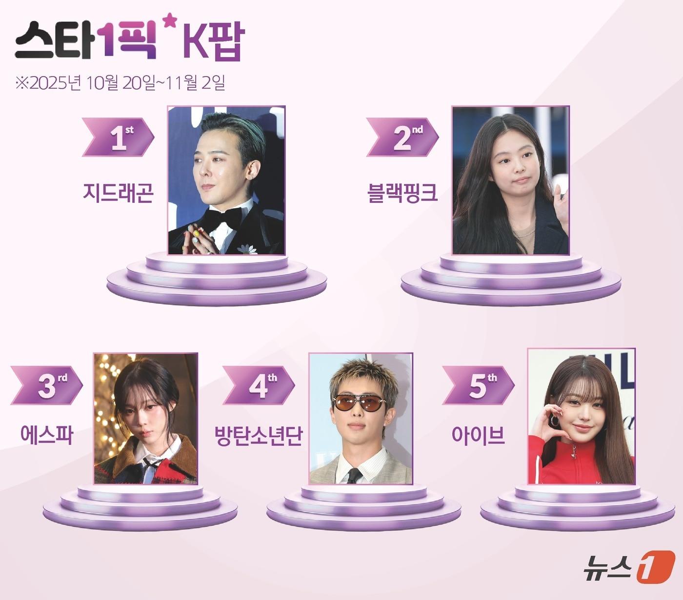 본문 이미지 - ⓒ News1 양혜림 디자이너