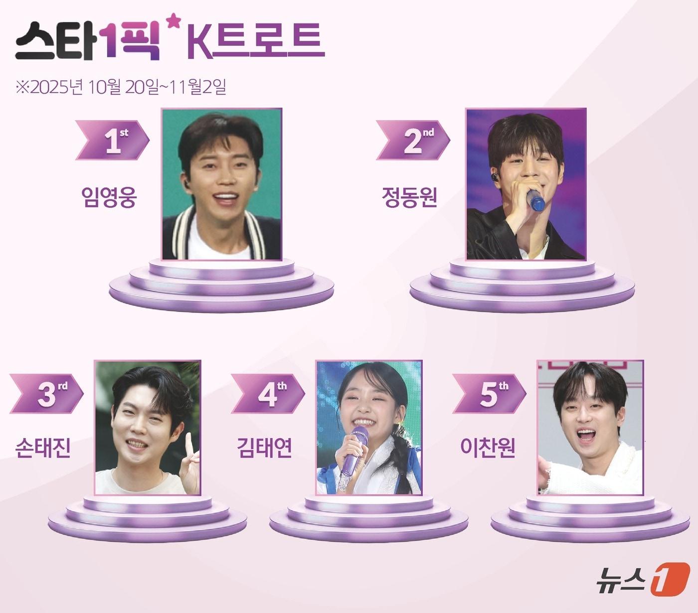 본문 이미지 - ⓒ News1 윤주희 디자이너