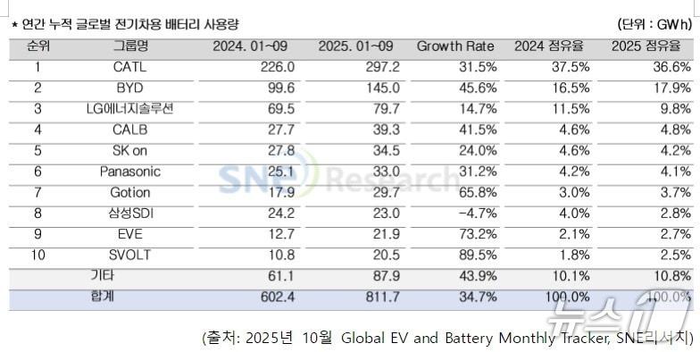 본문 이미지 - SNE리서치 