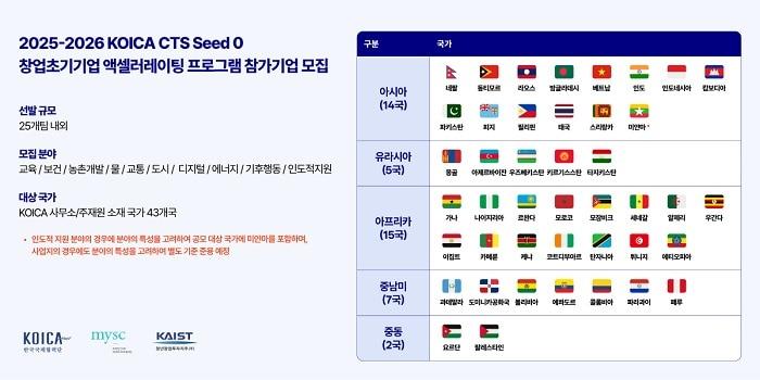 본문 이미지 - KOICA CTS Seed 0 진출대상국 소개 / 이미지=한국국제협력단 제공
