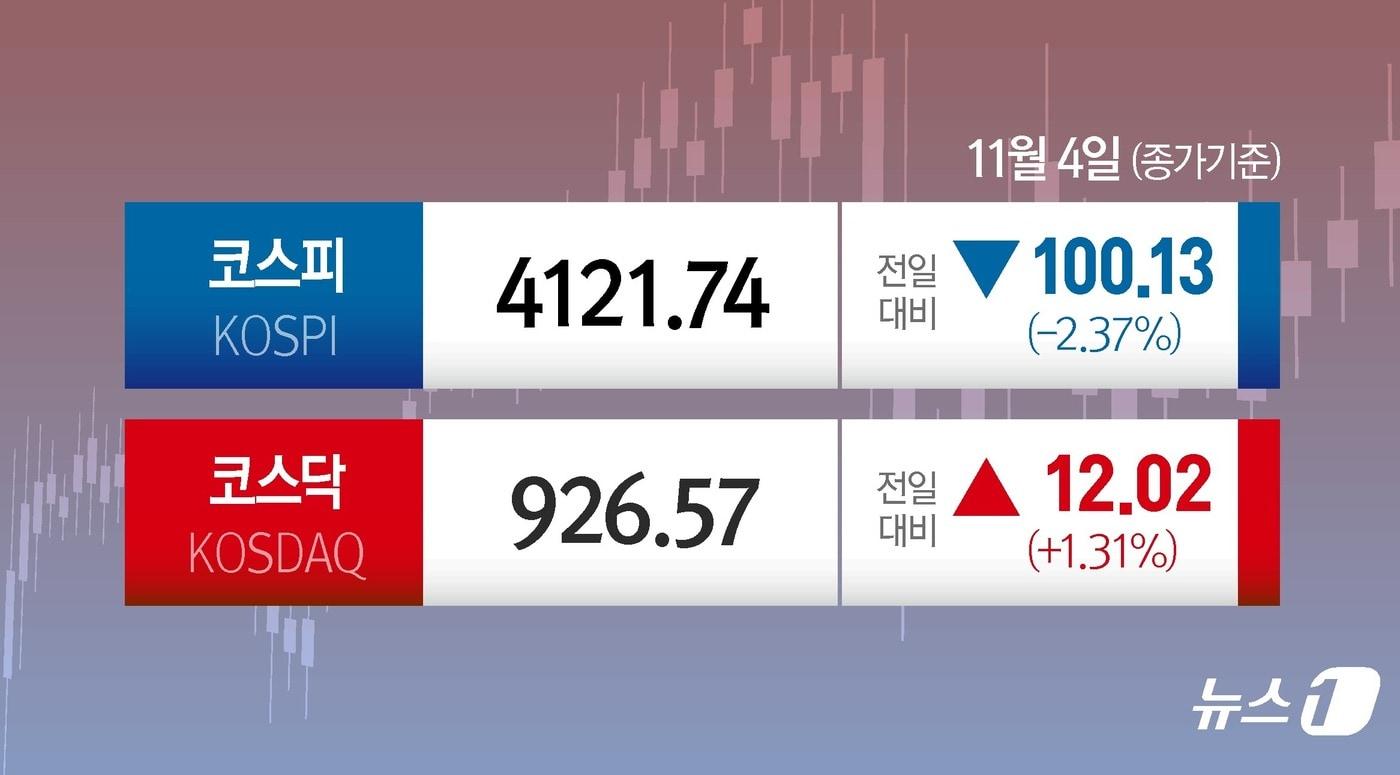 ⓒ News1 김지영 디자이너