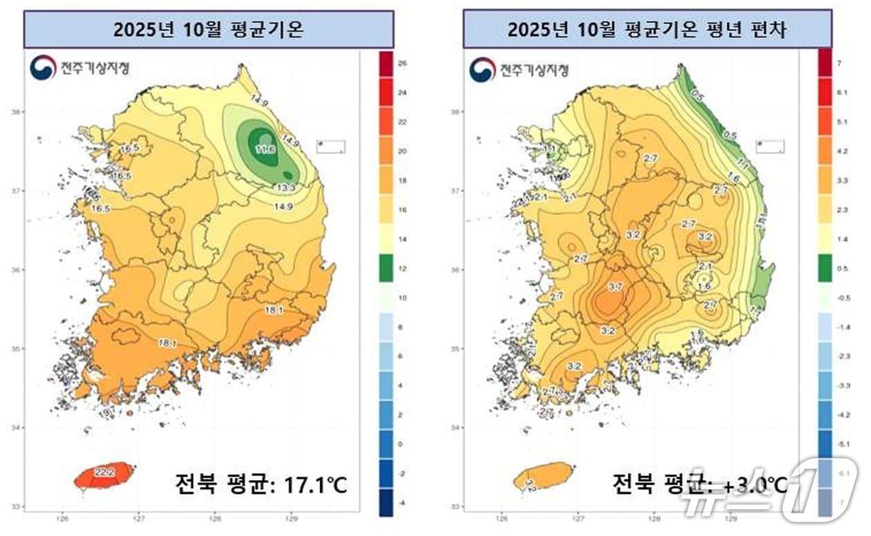 본문 이미지 - 2025년 10월 전북 평균기온 및 평년 대비 편차 분포도.(전주기상지청 제공. 재판매 및 DB 금지)