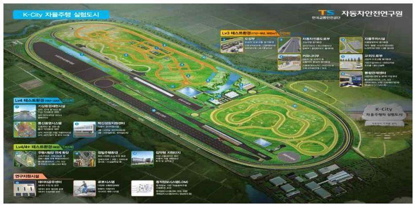 본문 이미지 - K-City 주요시설&#40;국토교통부 제공&#41;.뉴스1 ⓒ News1