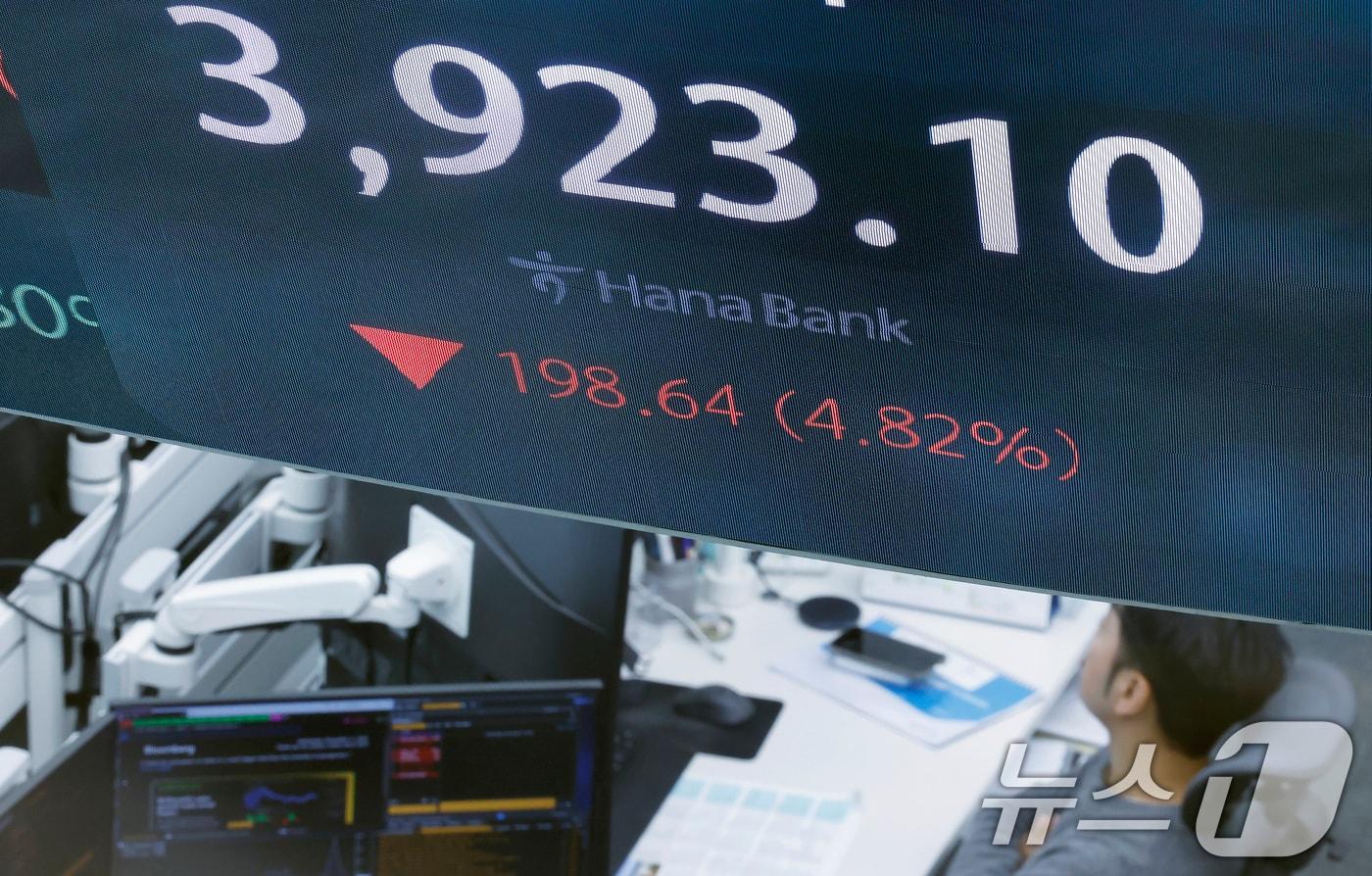 5일 오전 서울 중구 하나은행 딜링룸에 코스피 시황이 표시되고 있다. 이날 코스피는 66.27p 하락하며 출발해 장중 4000선이 붕괴됐다. 2025.11.5/뉴스1 ⓒ News1 박정호 기자