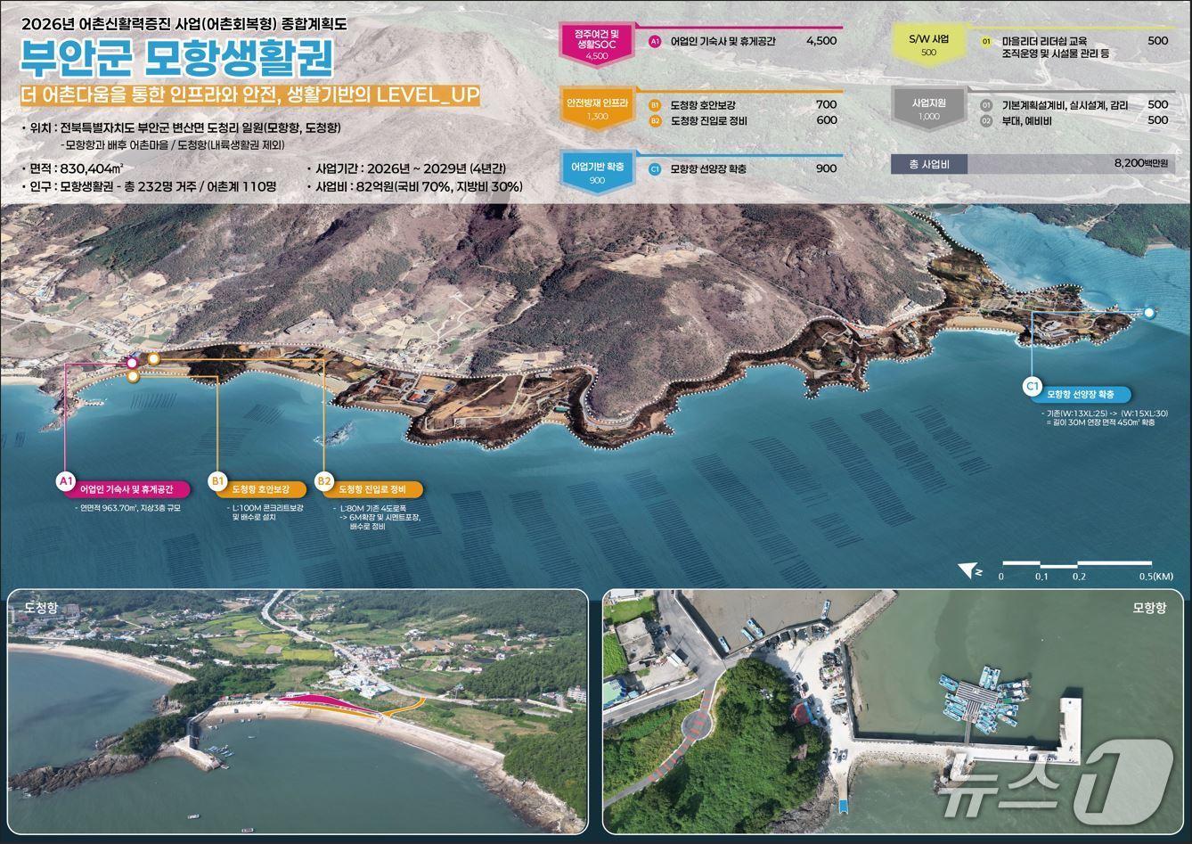 본문 이미지 - 부안군 모항~도청항 어촌회복형 사업 종합계획도.&#40;부안군 제공. 재판매 및 DB금지&#41;