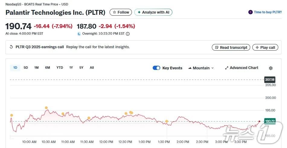 팔란티어 일일 주가추이 - 야후 파이낸스 갈무리