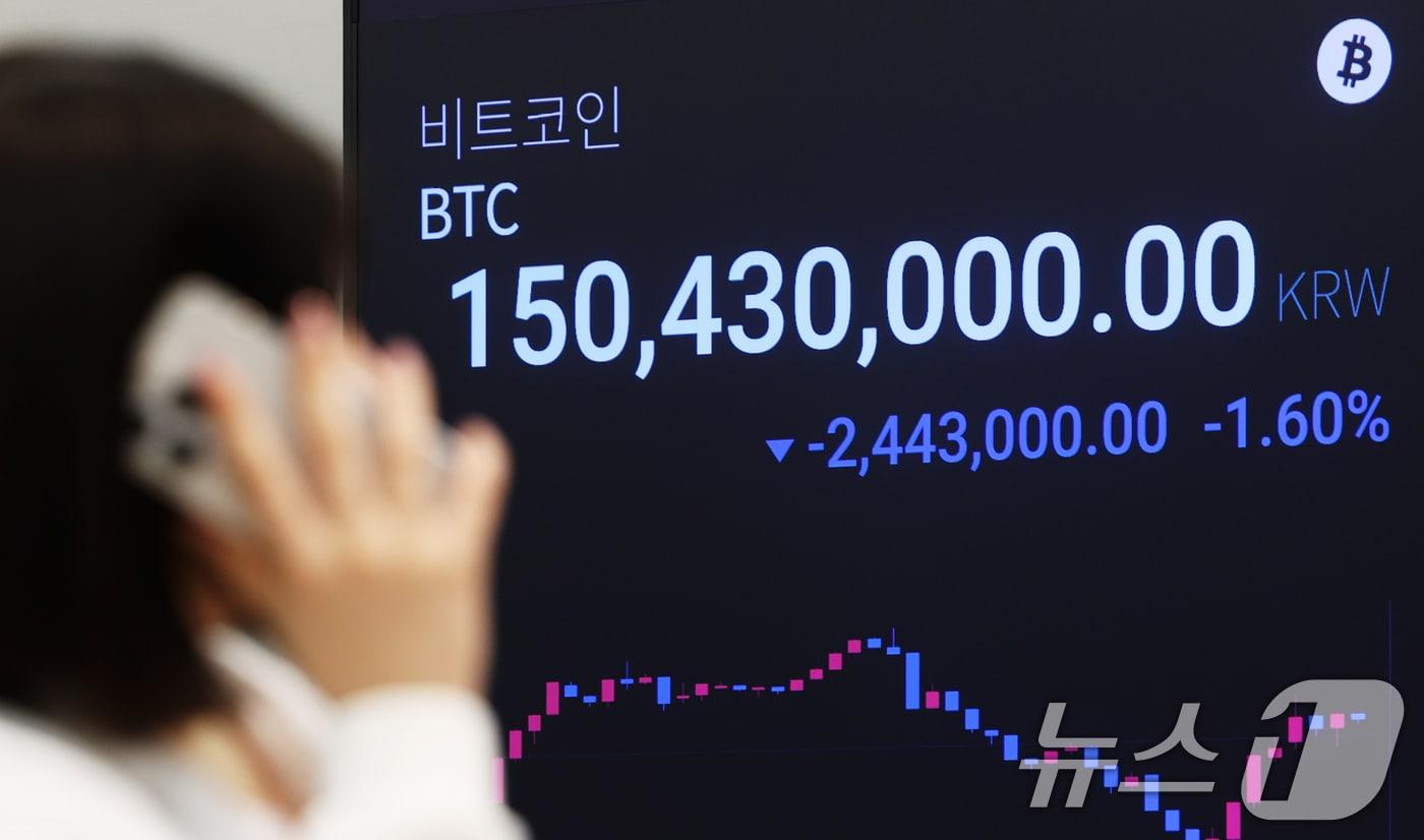 비트코인이 급락한 5일 서울 강남구 업비트 고객센터 전광판에 비트코인 거래 가격이 표시되고 있다. 4일&#40;현지시간&#41; 미국 가상자산 거래소 코인베이스에 따르면 미 동부시간 오후 4시&#40;서부시간 오후 1시&#41; 기준 비트코인 1개는 24시간 전보다 약 7% 하락한 9만9306달러&#40;약 1억4220만원&#41;에 거래됐다. 비트코인 가격이 10만달러 아래로 떨어진 것은 미국이 이란 핵시설을 공격해 중동 긴장이 고조되고 있던 지난 6월 22일 이후 처음이다. 2025.11.5/뉴스1 ⓒ News1 오대일 기자