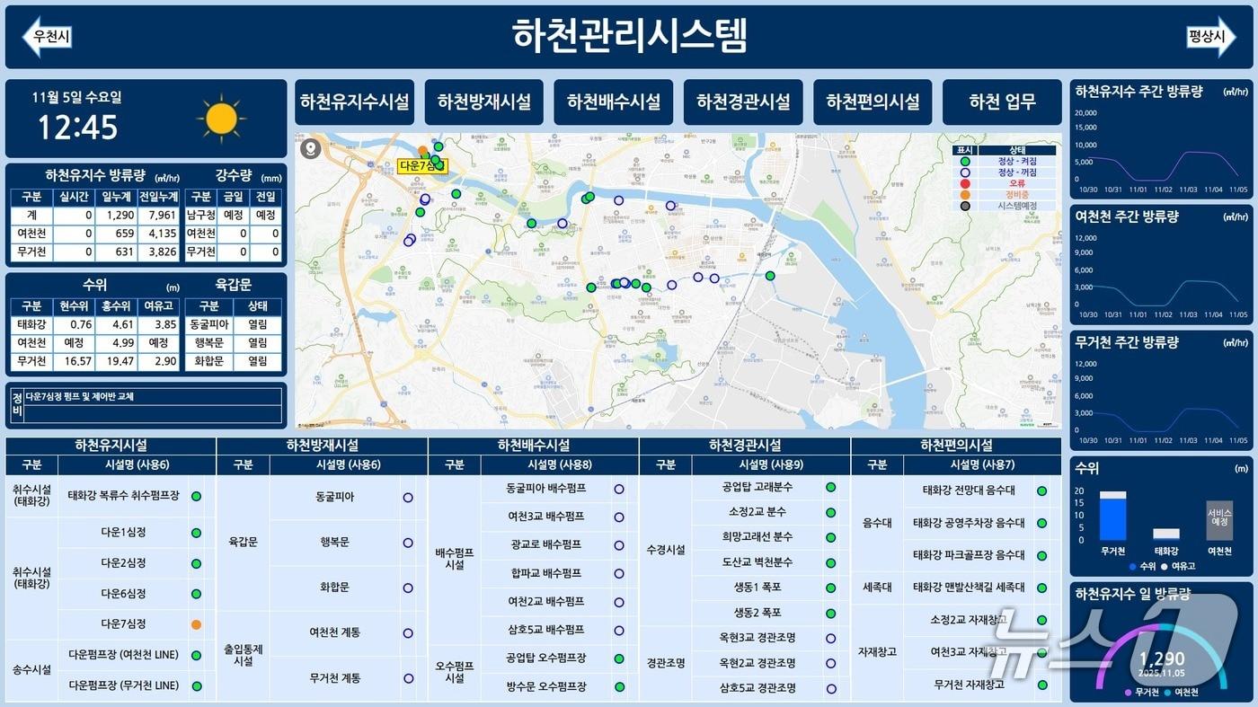 하천 시설물 통합플랫폼 구동 화면.&#40;울산 남구 제공. 재판매 및 DB금지&#41;/뉴스1