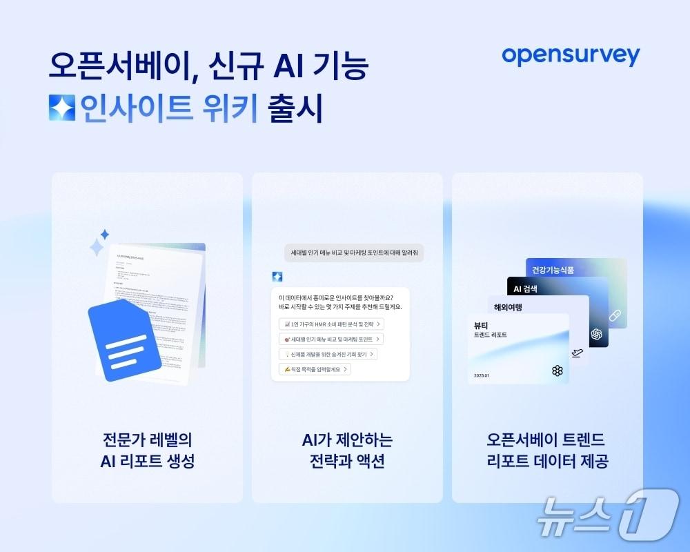 본문 이미지 - 오픈서베이, 신규 AI 기능 &#39;인사이트 위키&#39; 출시&#40;오픈서베이 제공&#41;