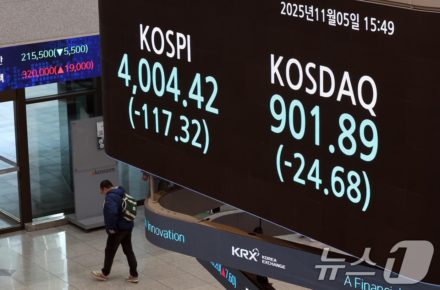 서울 영등포구 한국거래소 모니터에 코스피와 코스닥 종가가 표시되고 있다. /뉴스1 ⓒ News1