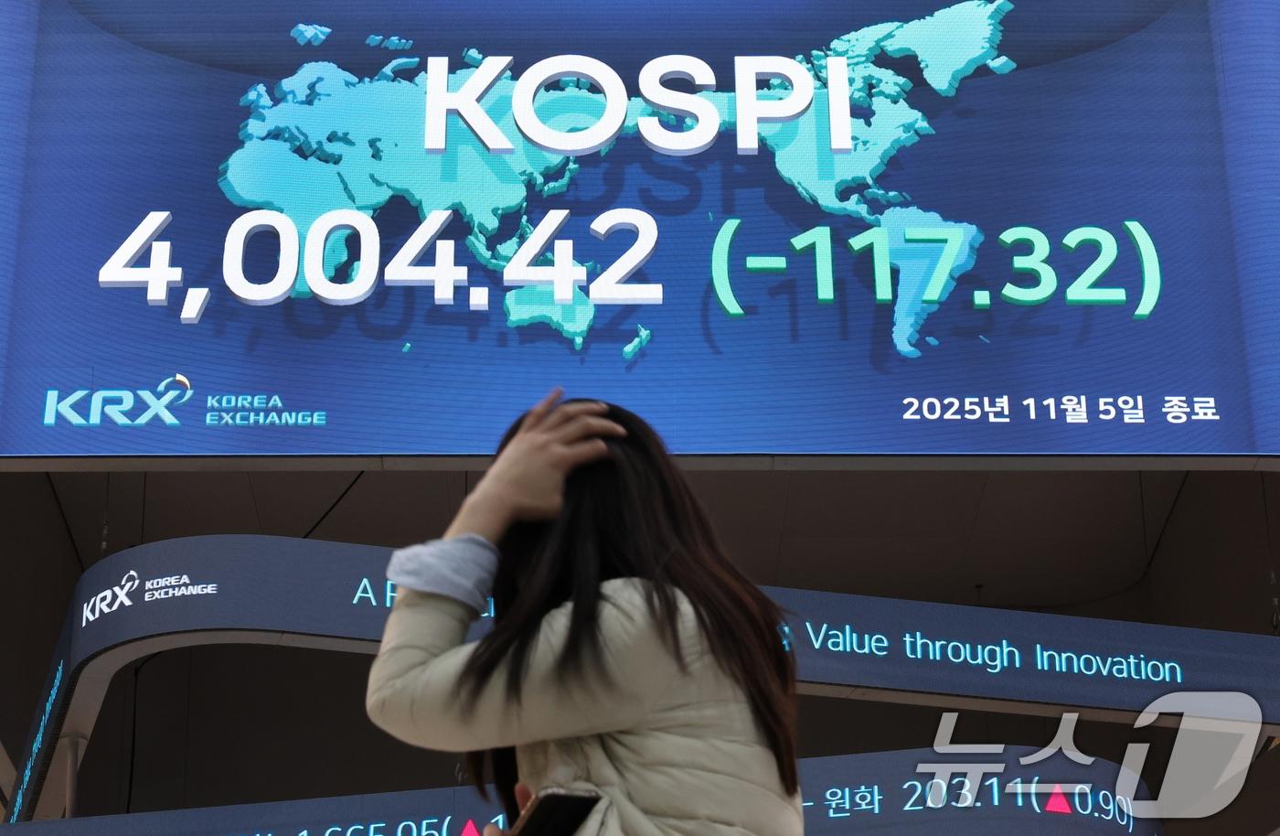 코스피가 연일 하락 마감한 5일 오후 서울 영등포구 한국거래소 전광판에 코스피 지수가 전 거래일 대비 117.32포인트&#40;2.85%&#41;하락한 4,004.42에 마감했다. 이날 장중에는 프로그램매도호가 일시효력정지&#40;사이드카&#41;가 7개월 만에 발동되기도 했다. ⓒ News1 이호윤 기자