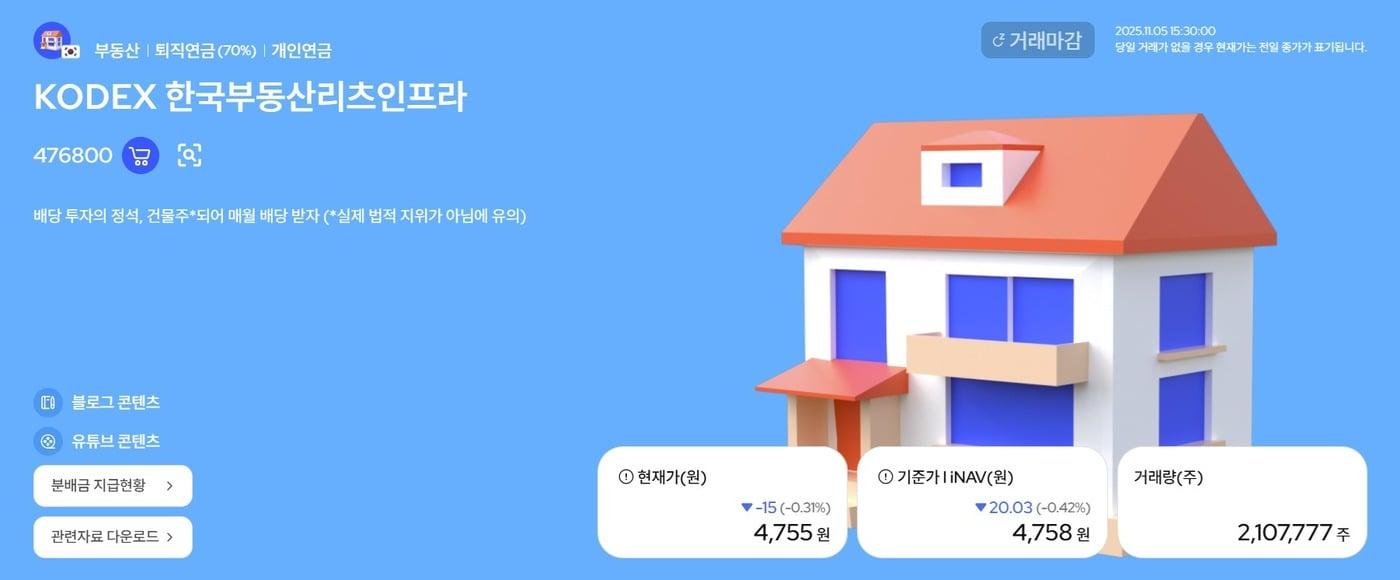 삼성자산운용 &#39;코덱스&#40;KODEX&#41; 한국부동산리츠인프라 ETF&#39;