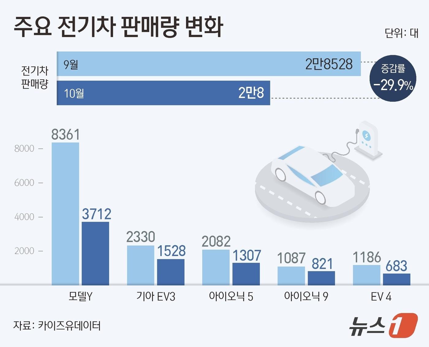 본문 이미지 - ⓒ News1 김지영 디자이너