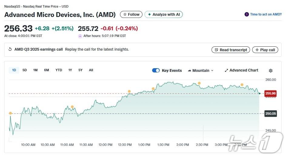 본문 이미지 - AMD 일일 주가추이 - 야후 파이낸스 갈무리