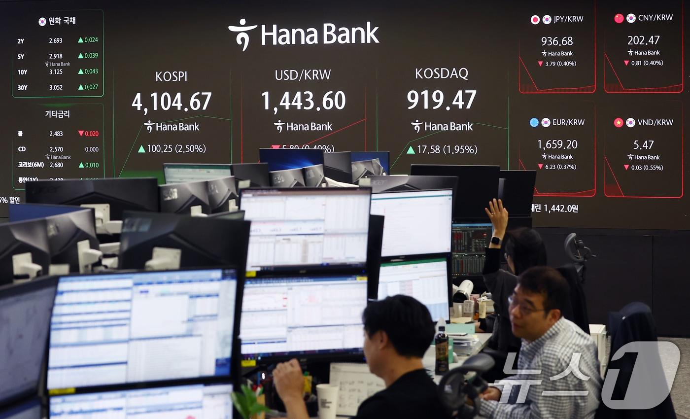 6일 오전 서울 중구 하나은행 본점 딜링룸 전광판에 코스피 지수가 나오고 있다. 이날 코스피는 전 거래일보다 88.04p&#40;2.20%&#41; 오른 4092.46, 코스닥은 13.54p&#40;1.50%&#41; 오른 915.43에 거래를 시작했다. 원·달러환율은 7.4원 내린 1442.0원에 출발했다. ⓒ News1 김민지 기자