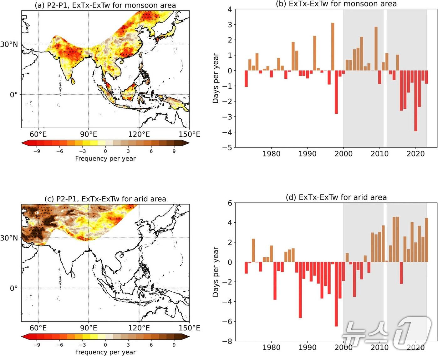 본문 이미지 - 온도기반 폭염과 습구온도기반 폭염의 비교 그림&#40;지스트 제공, 재판매 및 DB 금지&#41;/뉴스1 