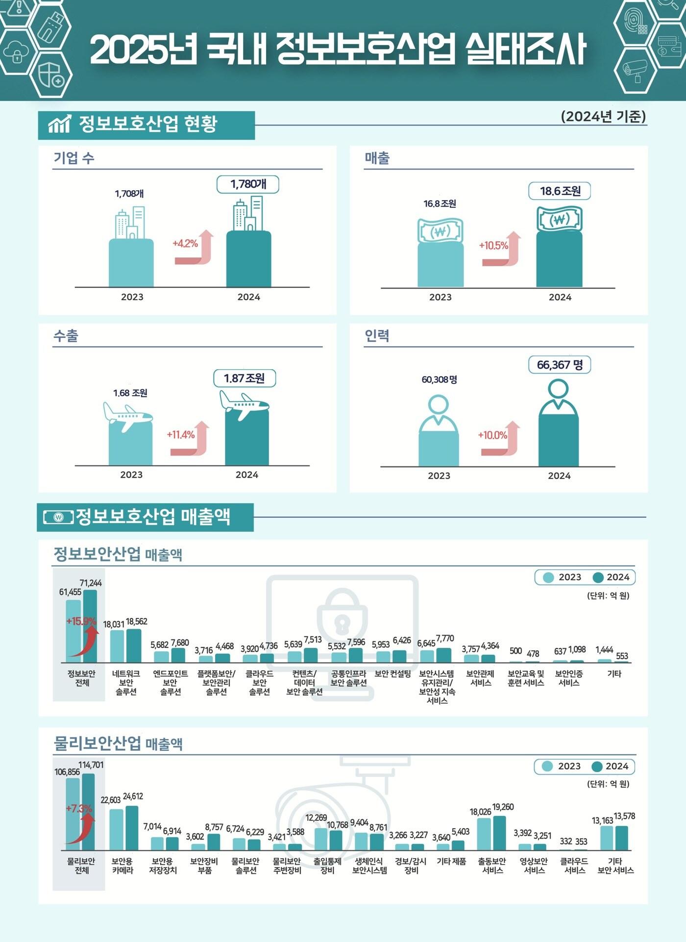 본문 이미지 - &#40;과기정통부 제공&#41;