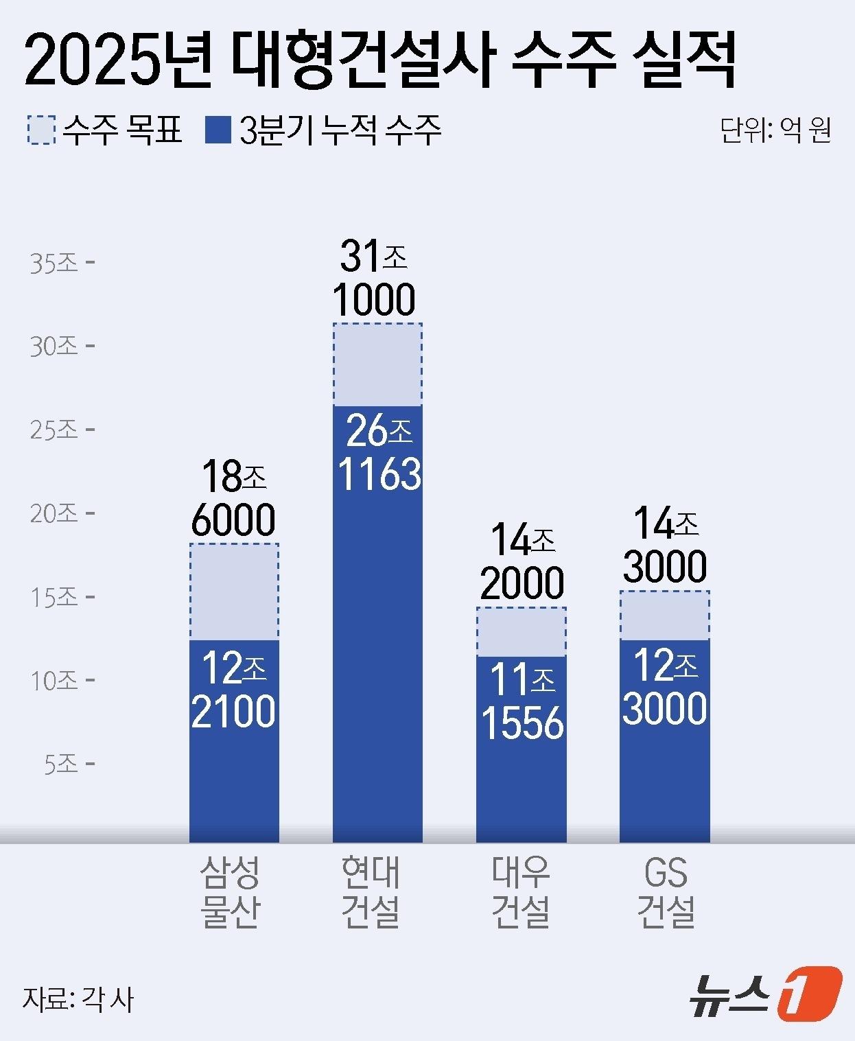 본문 이미지 - ⓒ News1 윤주희 디자이너