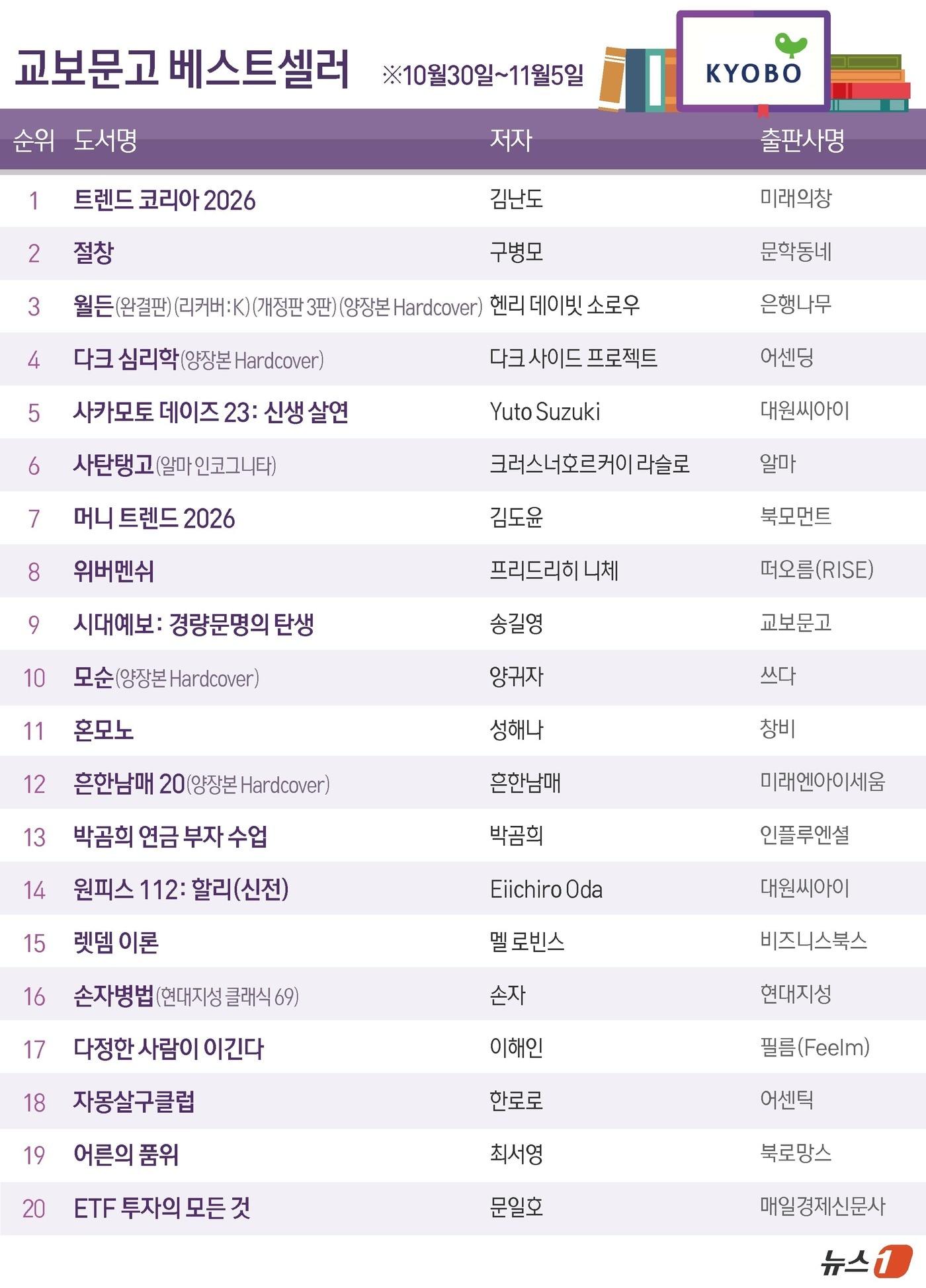 본문 이미지 - ⓒ News1 윤주희 디자이너