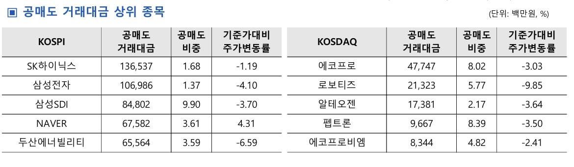 본문 이미지 - &#40;한국거래소 제공&#41;