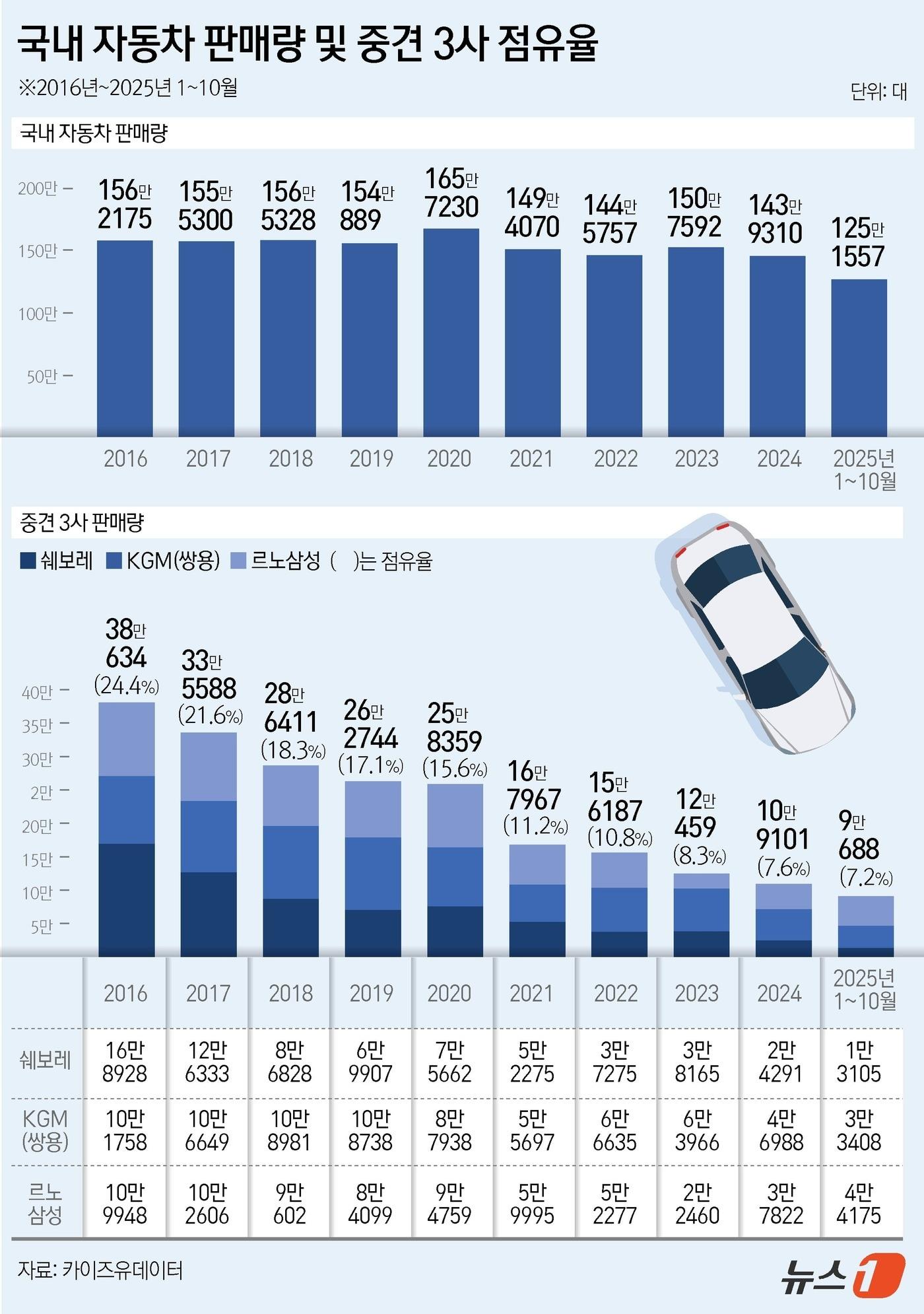 본문 이미지 - ⓒ News1 윤주희 디자이너