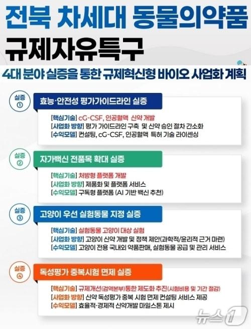 본문 이미지 - 전북 익산시가 '차세대 동물의약품 규제자유특구' 후보지로 선정됐다.(익산시 제공. 재판매 및 DB 금지)